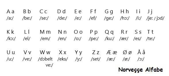 norveççe alfabe