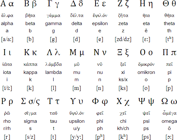 yunanca alfabe ve harfler