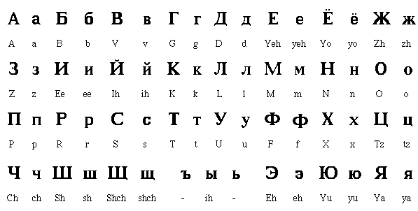 kiril alfabesi