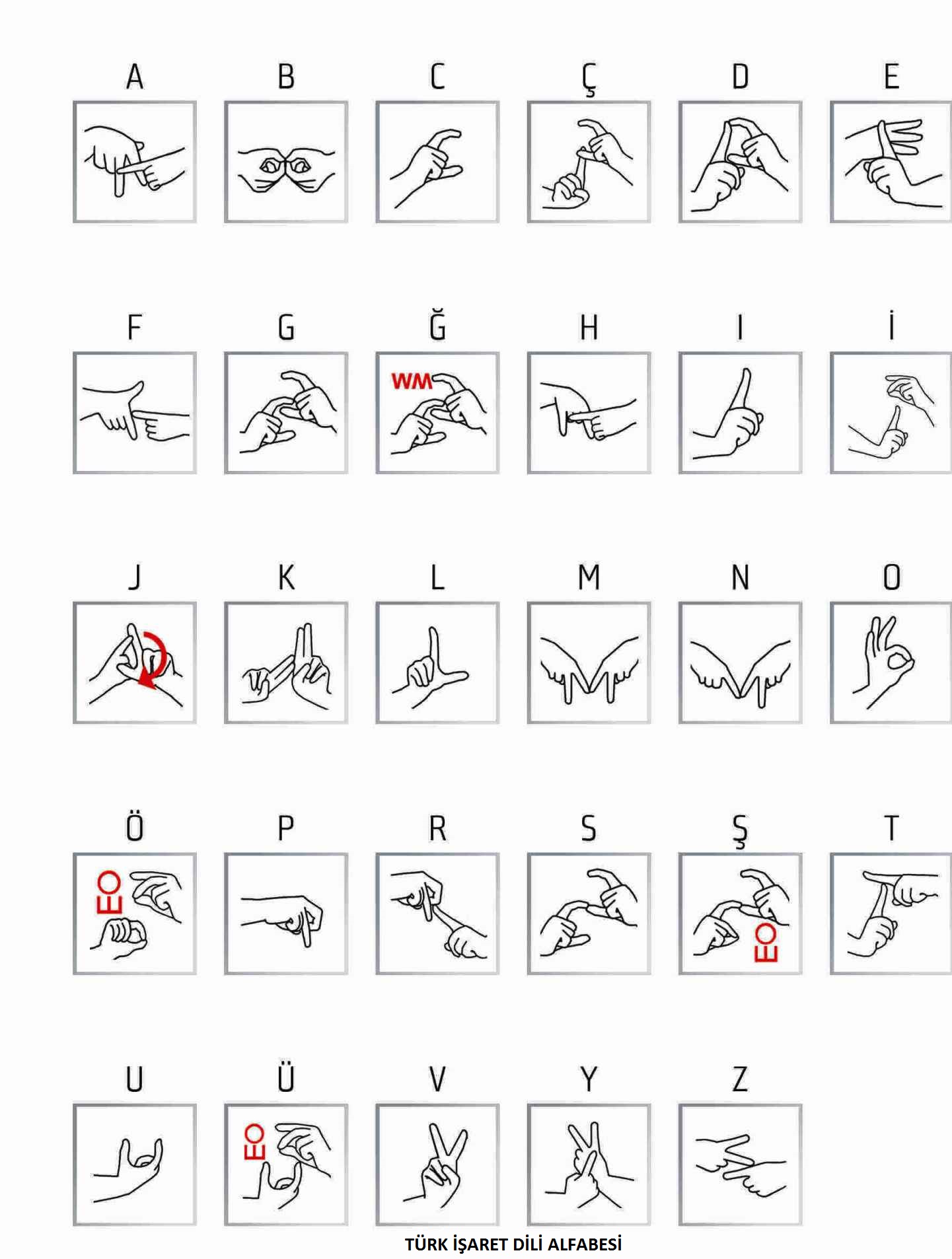 türk işaret dili alfabesi