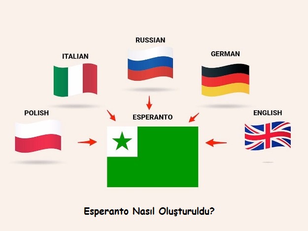 esperanto nasıl oluşturuldu